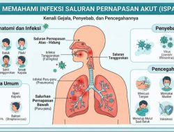 Kasus ISPA Meningkat, Dinkes Sidoarjo Perkuat Pemantauan Influenza Varian Baru