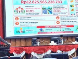 Eri Cahyadi Beberkan RAPBD Surabaya 2027, Anggaran Rp12,825 Triliun untuk Pembangunan dan Pelayanan Publik